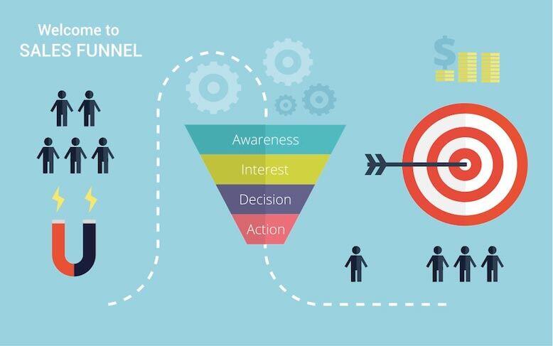 Harnessing the Marketing Funnel